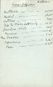 caption: Page from Wyeth's 1939 income tax notes, listing the artist's expenses for the commiss…