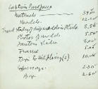 caption: Page from Wyeth's 1939 income tax notes, listing the artist's expenses for the commiss…